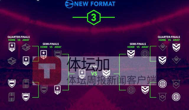 1671804770580004186.png 13-三级赛事产生八强后,以主客场制进行淘汰赛,决出两支决赛队,最后冠亚军决赛则单场定胜负.png